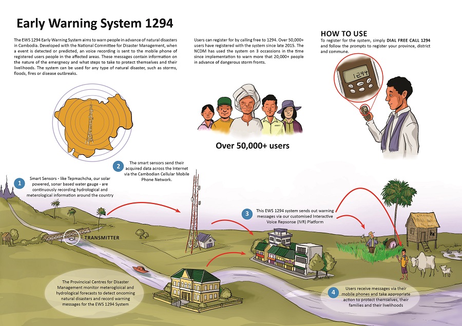 Early warning system poster 