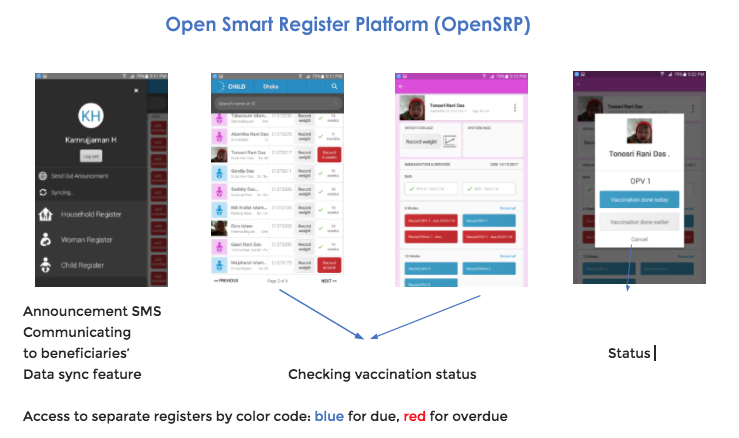 Open Smart Register Platform 