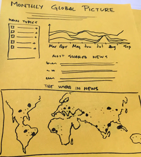 Data science danger: A paper prototype is worth…a thousand sleepless designer nights.