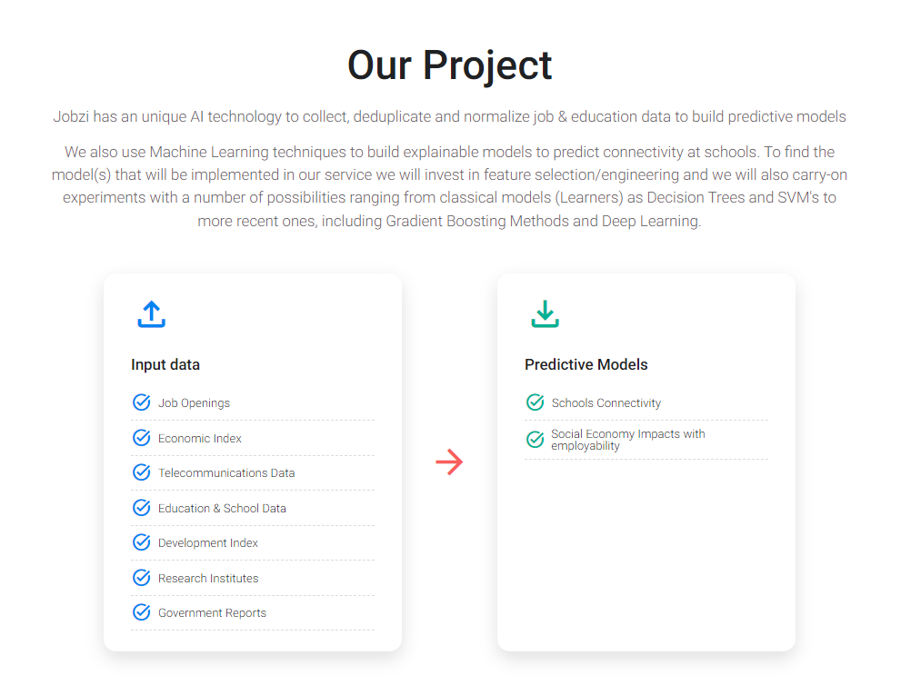 Jobzi overview