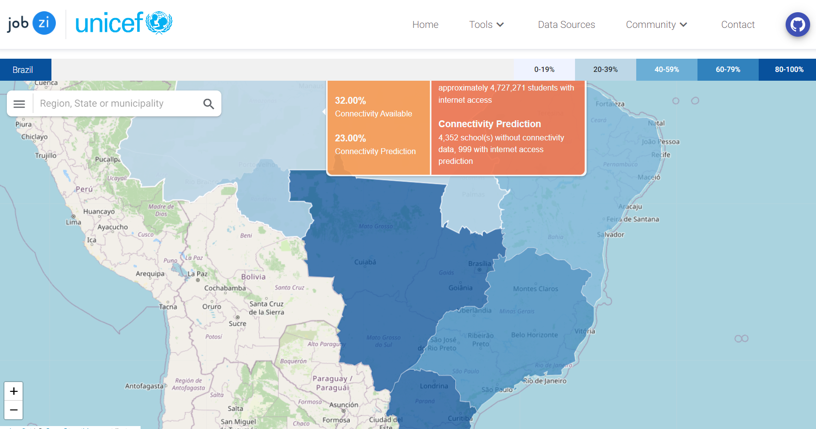 Jobzi dashboard