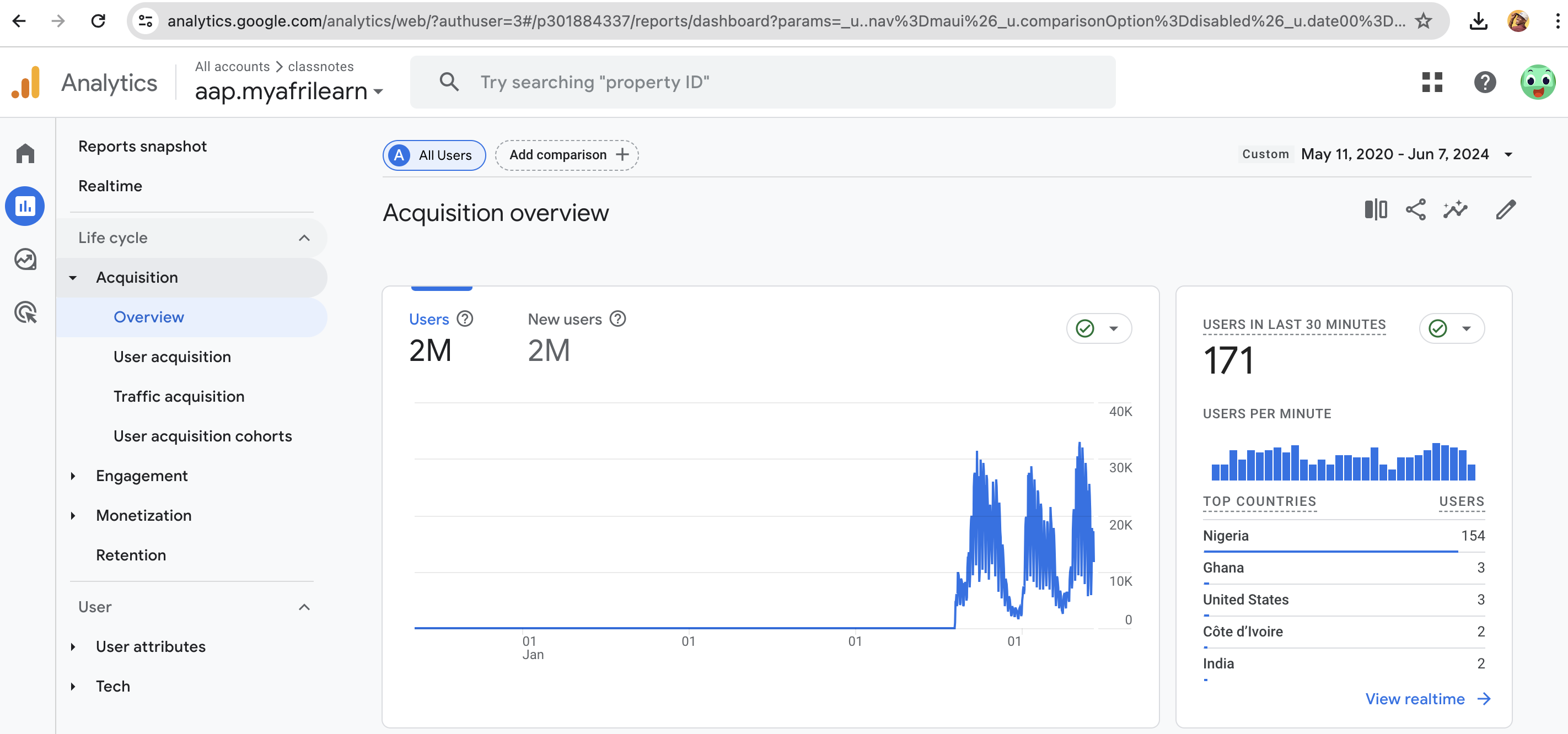 Afrilearn overview from Google Analytics