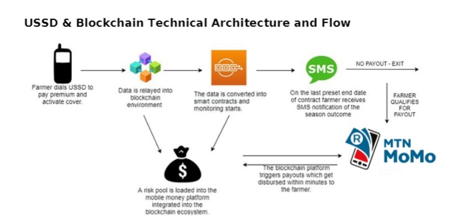 eSusFarm solution overview