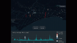 AQAI dashboard