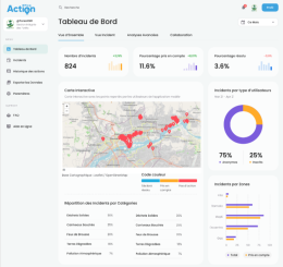 Map Action Product